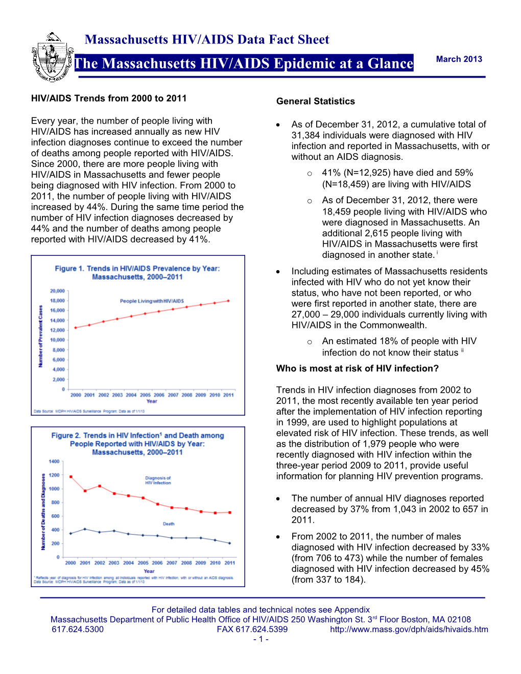 HIV/AIDS Trends from 1999 to 2007