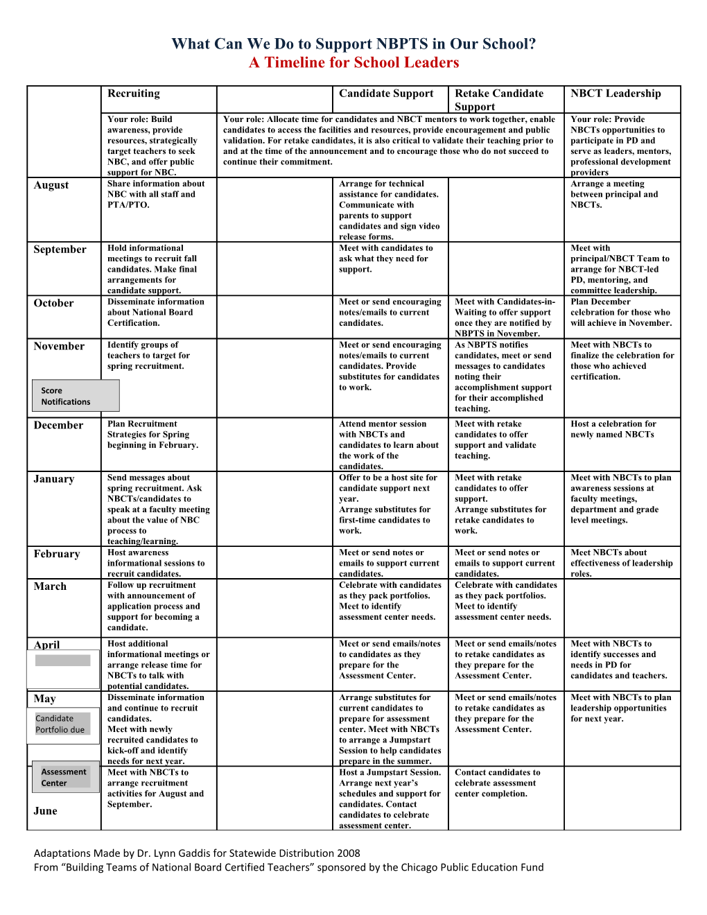 What Can We Do to Support NBPTS in Our School?