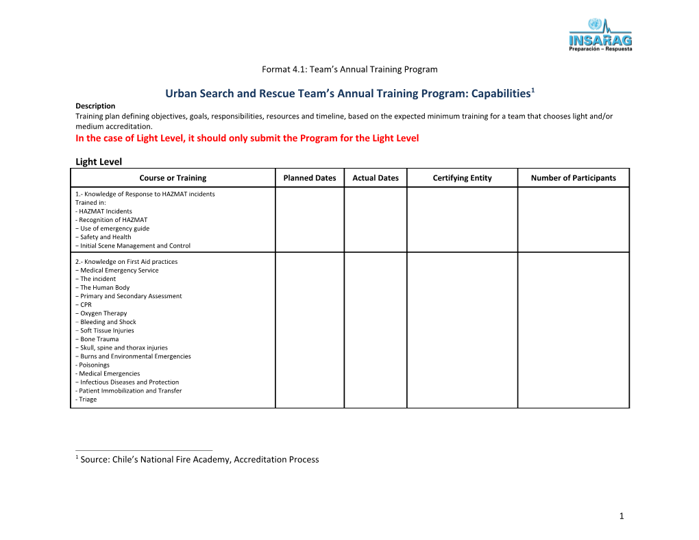 Format 4.1: Team S Annual Training Program