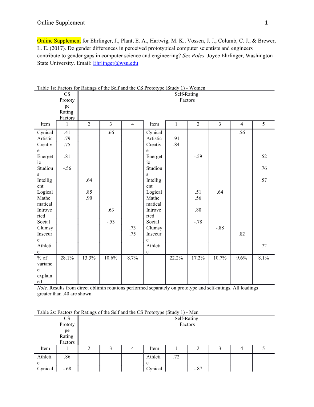 Table 3S; Correlations Between Age and the Dependent Measures in Study 2