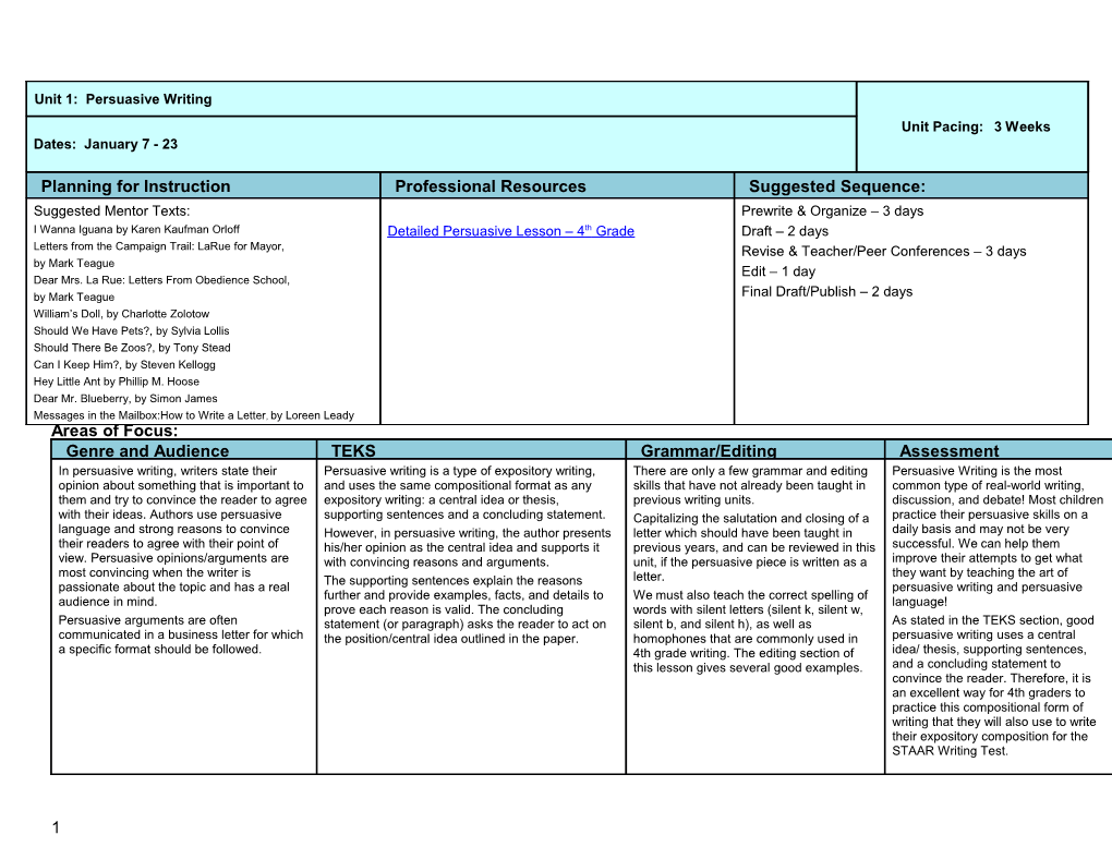 Unit 1: Persuasive Writing