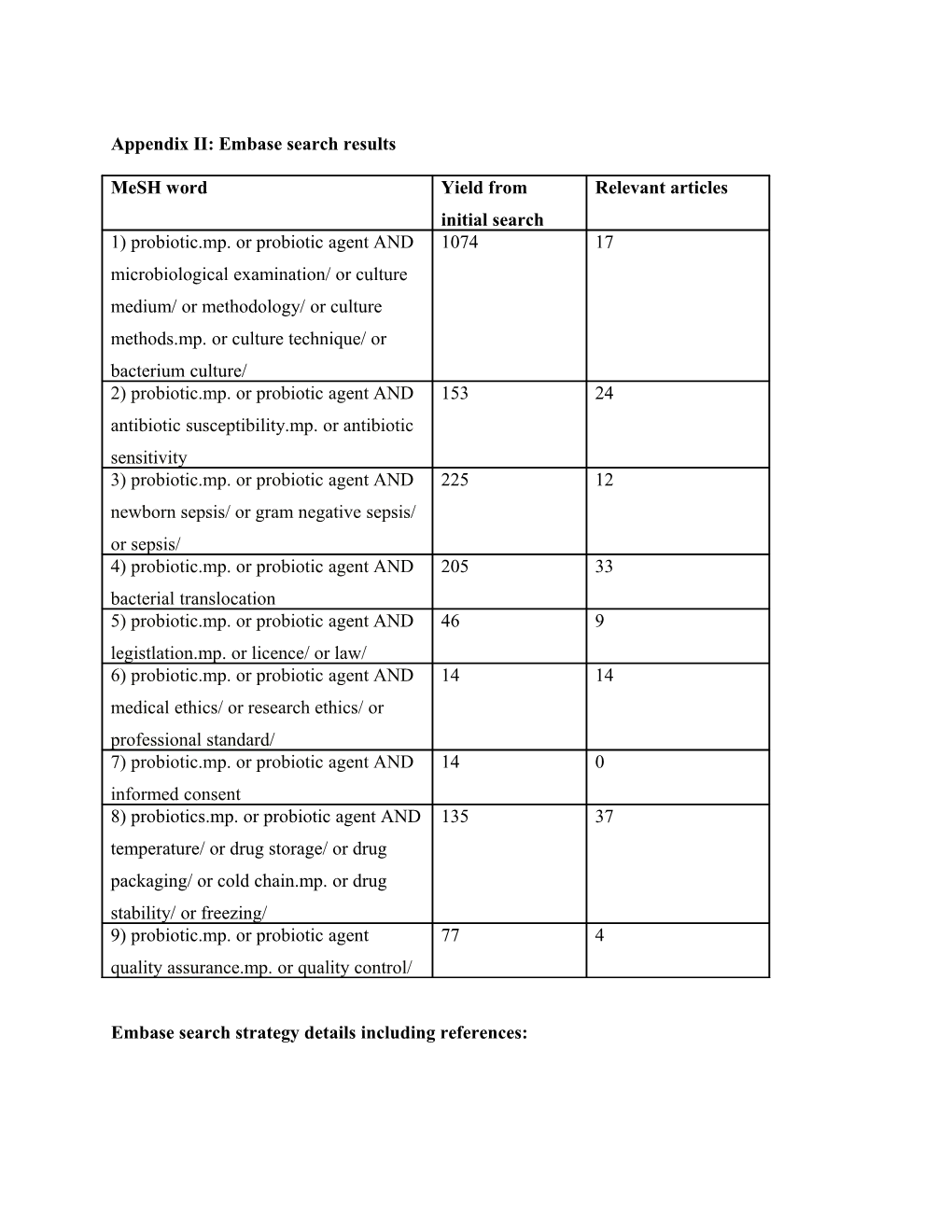 Appendix 2: Embase Search Results