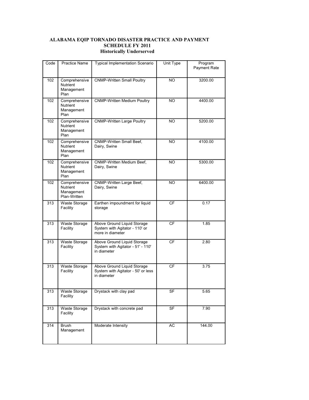 Alabama Eqip Practice and Payment Schedule Fy 2009