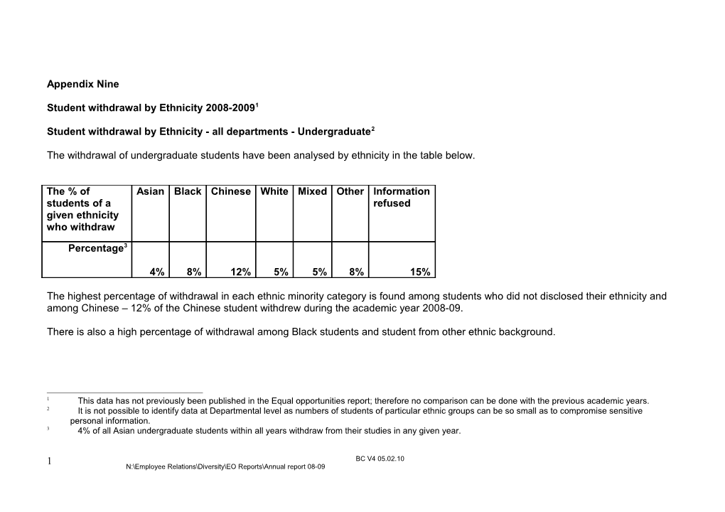 Student Withdrawal by Ethnicity 2008-2009 1