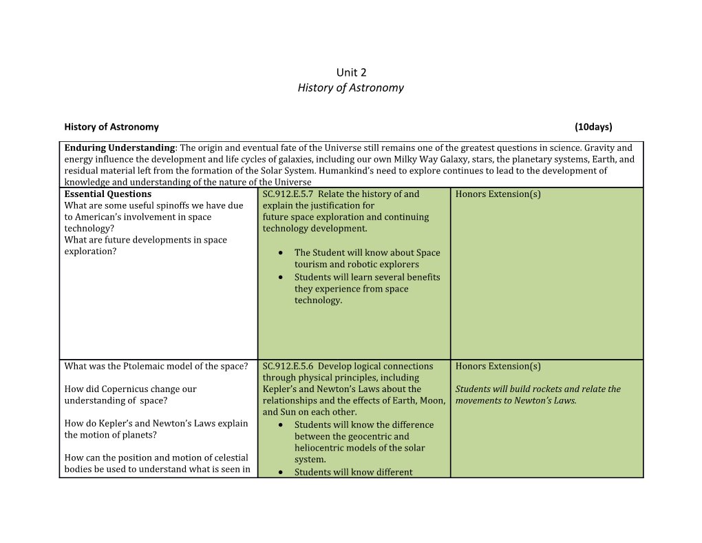 History of Astronomy (10Days)