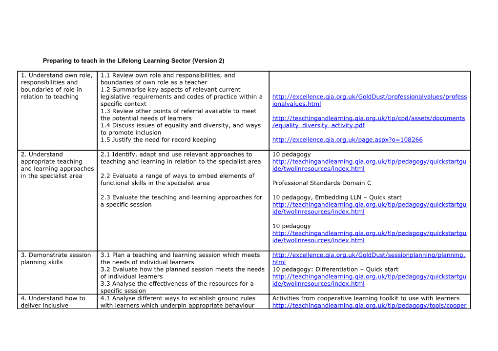 Preparing to Teach in the Lifelong Learning Sector