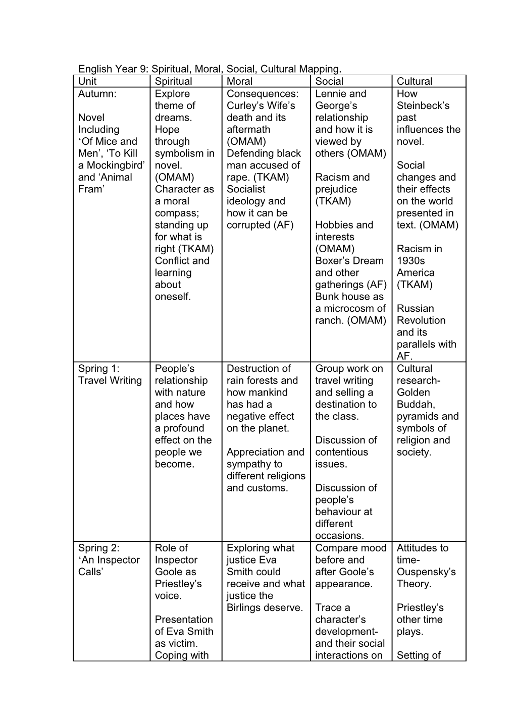 English Year 9: Spiritual, Moral, Social, Cultural Mapping