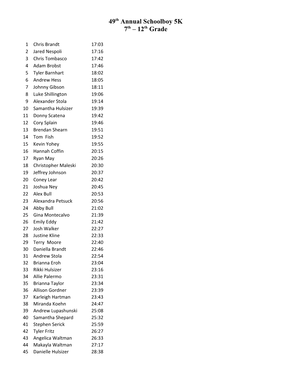 49Th Annual Schoolboy 5K