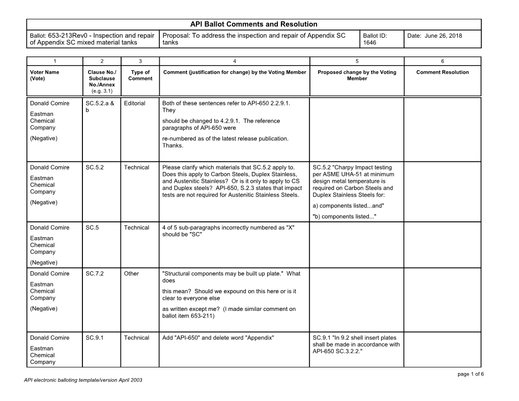 API Electronic Balloting Template/Version April 2003 s1