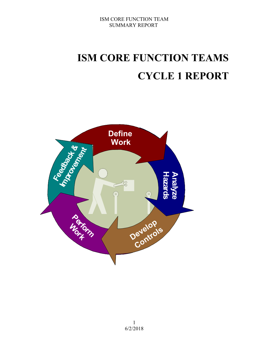 Ism Core Function Team