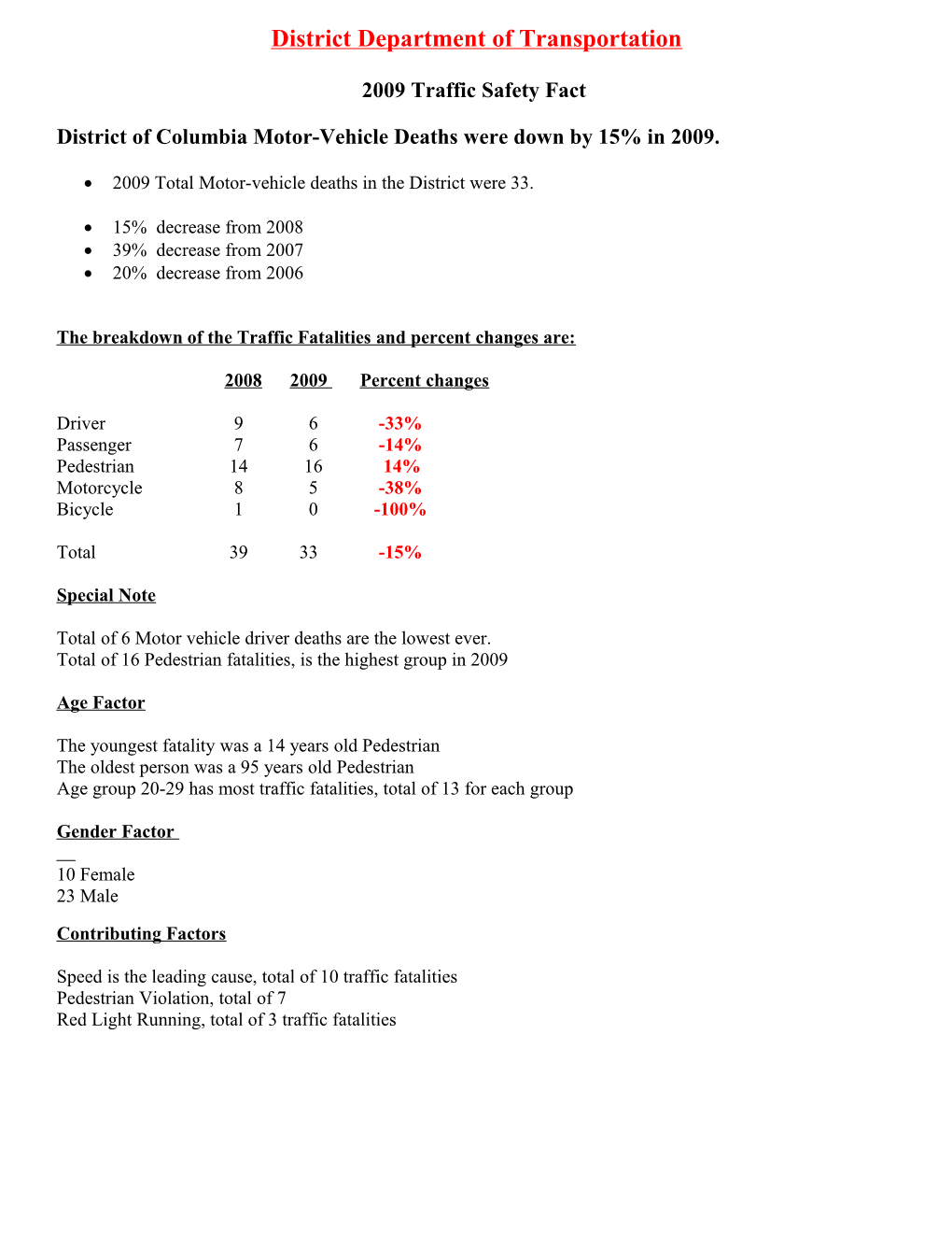 District of Columbia Motor-Vehicle Deaths Were Down by 15% in 2009