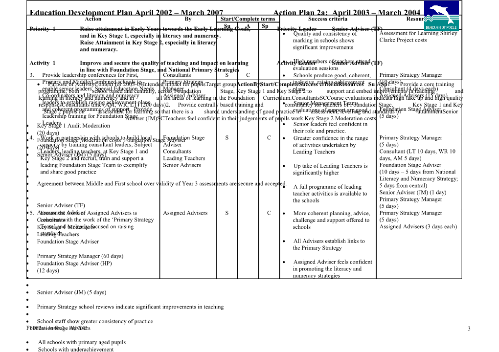 Appendix Education Development Plan