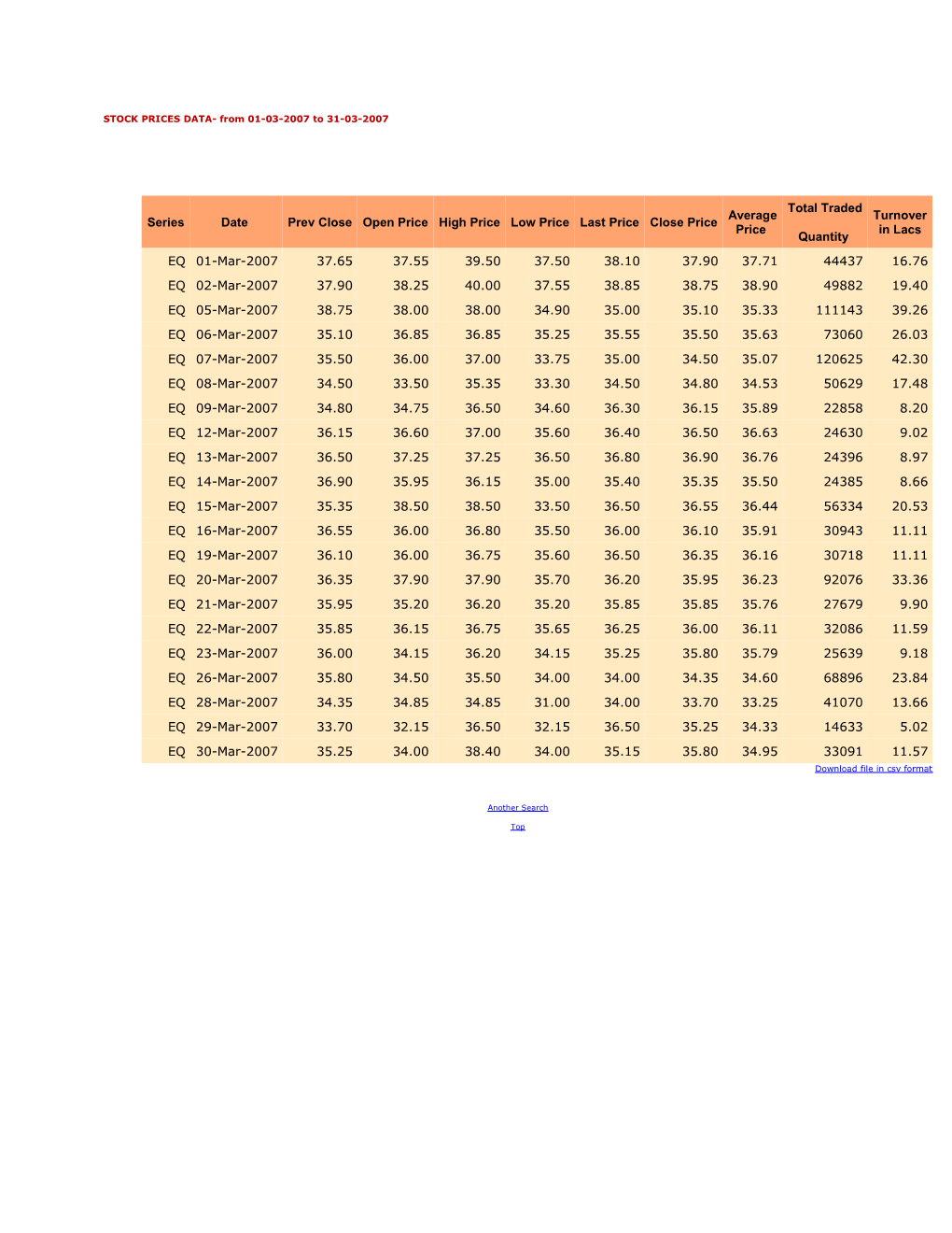 Data for BHAGYNAGAR - ALL from 01-03-2007 to 31-03-2007