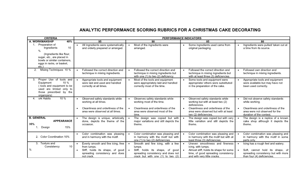 Analytic Performance Scoring Rubrics for a Golden Anniversary Cake Decorating