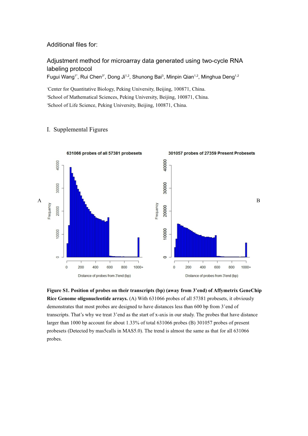 Adjustment Method for Microarray Data Generated Usingtwo-Cycle RNA Labeling Protocol