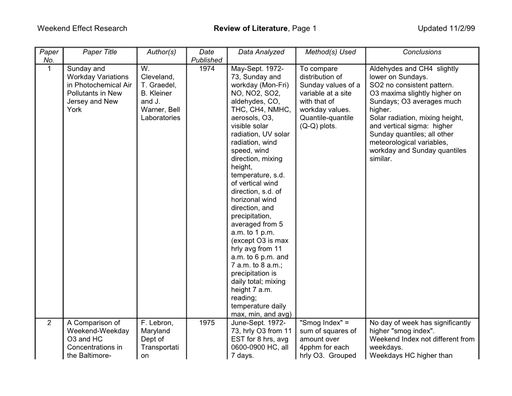 Weekend Effect Research Review of Literature , Page 9 Updated 11/2/99