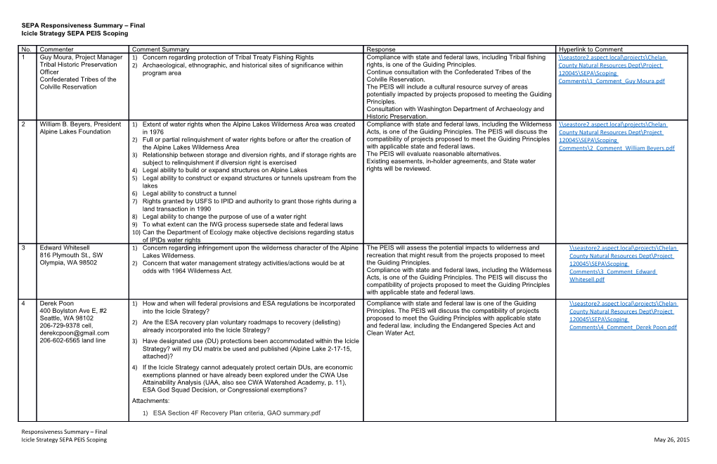 SEPA Responsiveness Summary Final