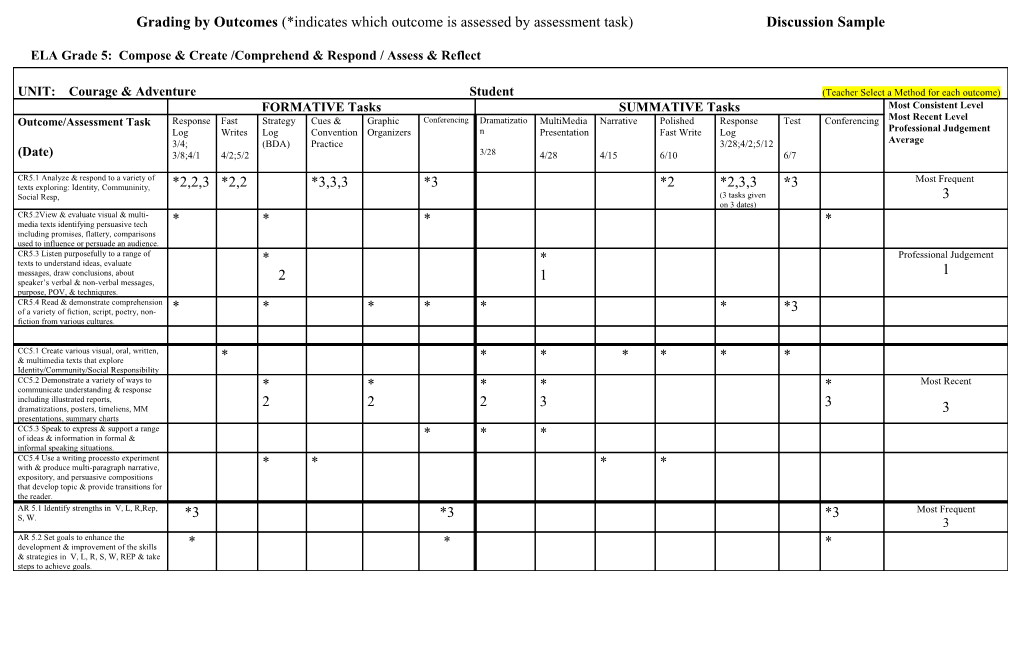 Grading Book by Outcome Sample