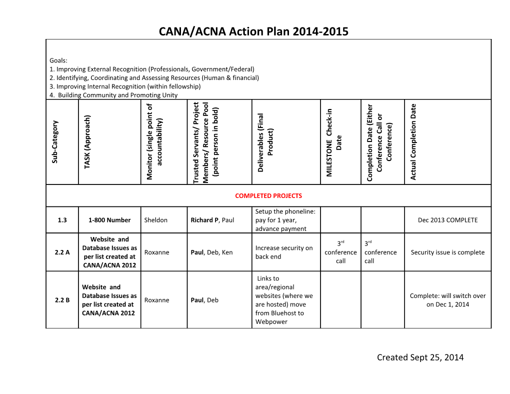 CANA/ACNA Action Plan 2014-2015