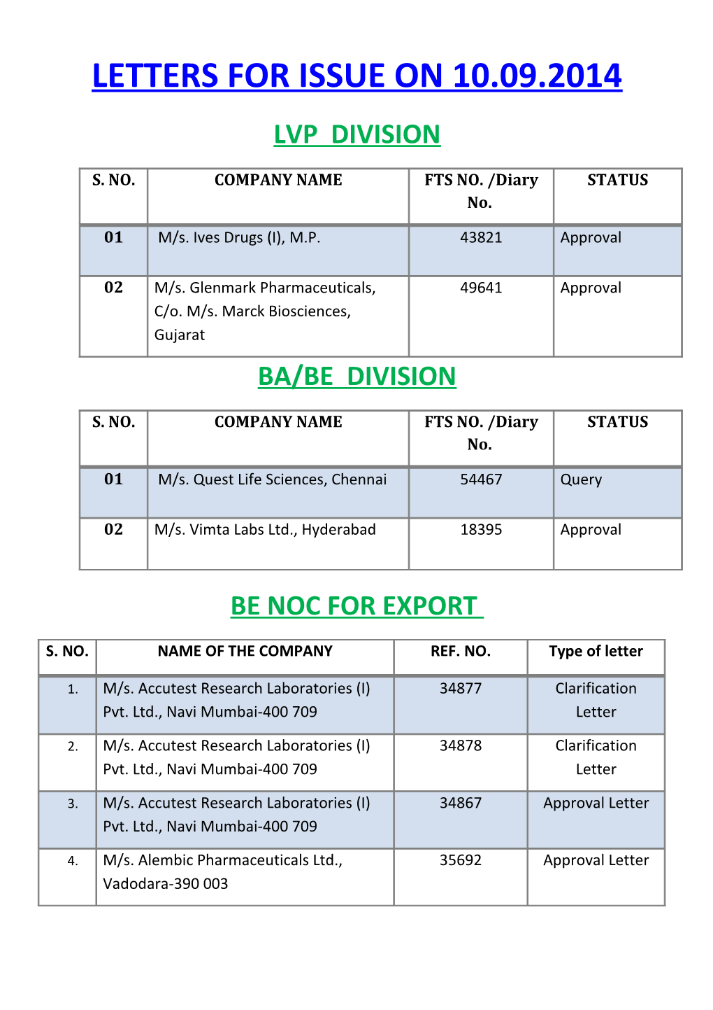 Letters for Issue On10.09.2014