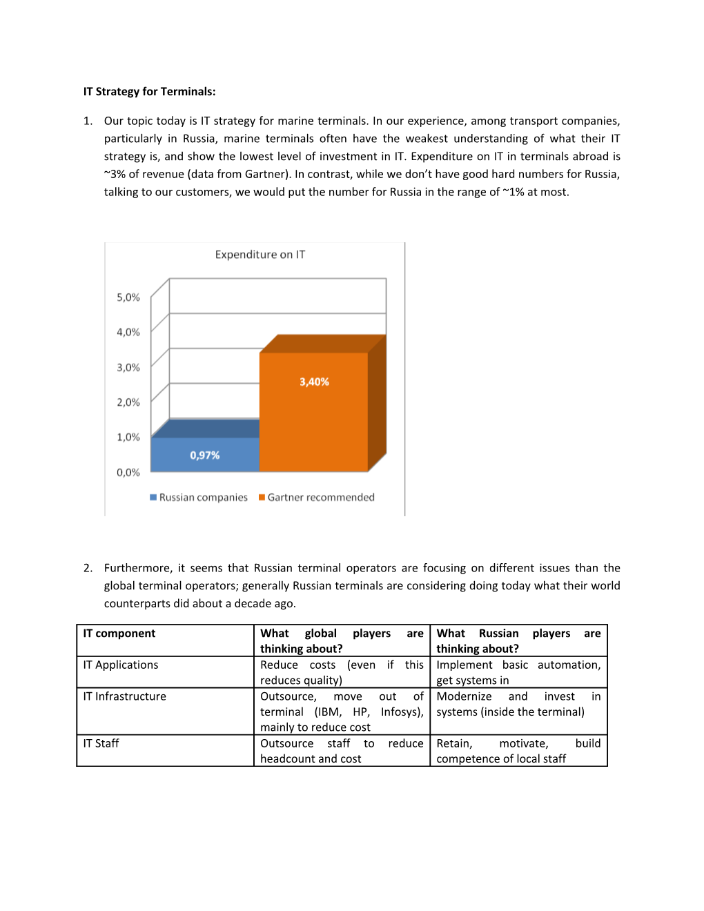 IT Strategy for Terminals