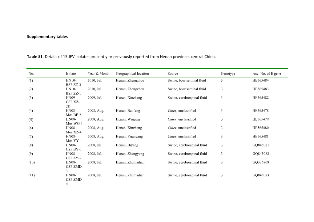 Supplementary Tables s4