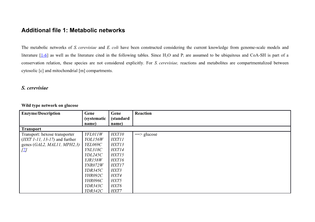 Additional File 1: Metabolic Networks