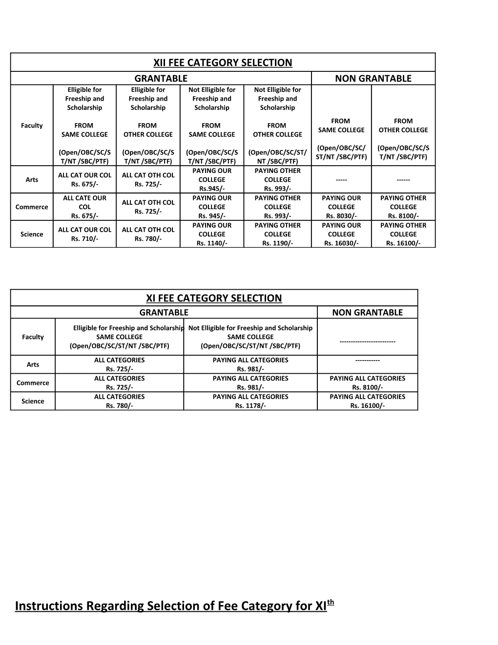 Instructions Regarding Selection of Fee Category for Xith