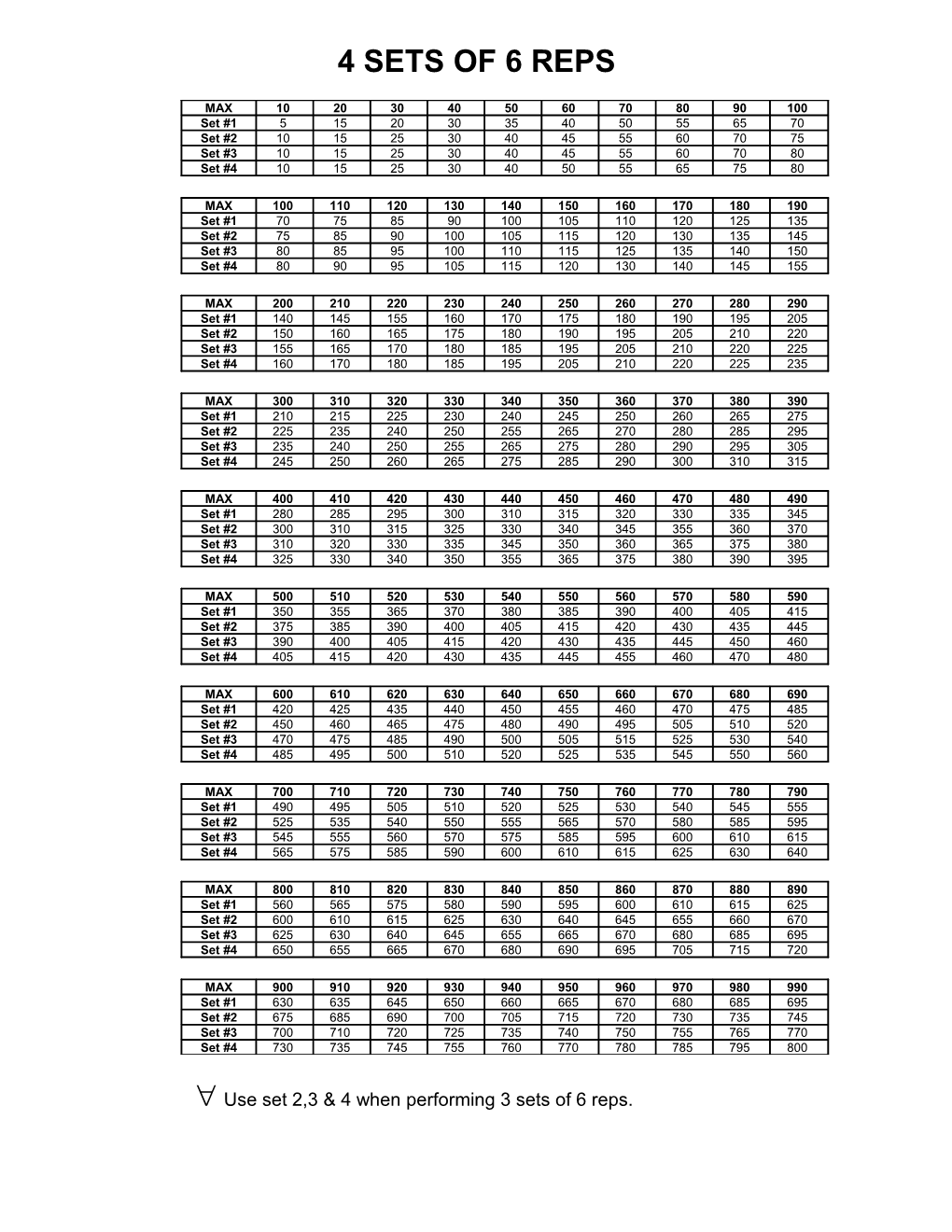 4 Sets of 6 Reps