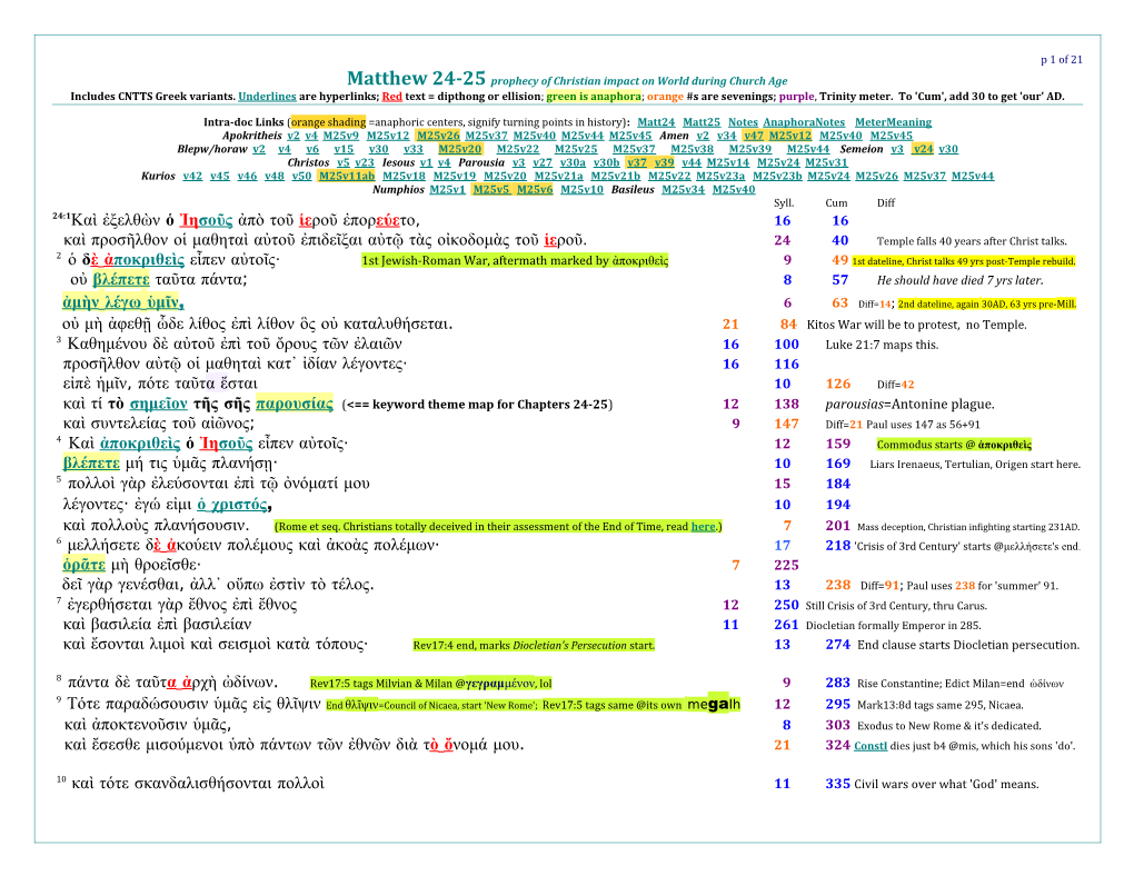 Matthew 24-25 Prophecy of Christian Impact on World During Church Age