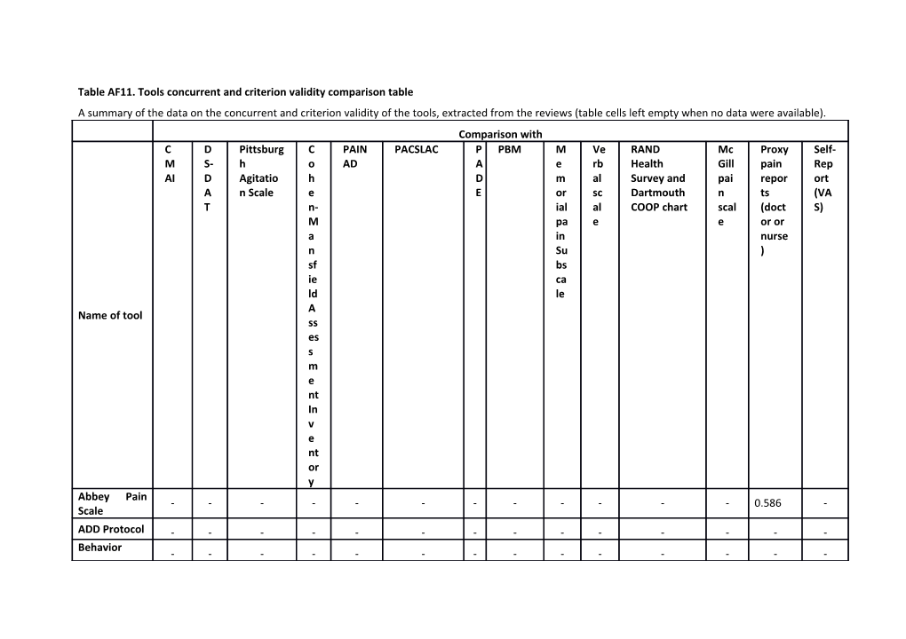 Table AF11. Tools Concurrent and Criterion Validity Comparison Table