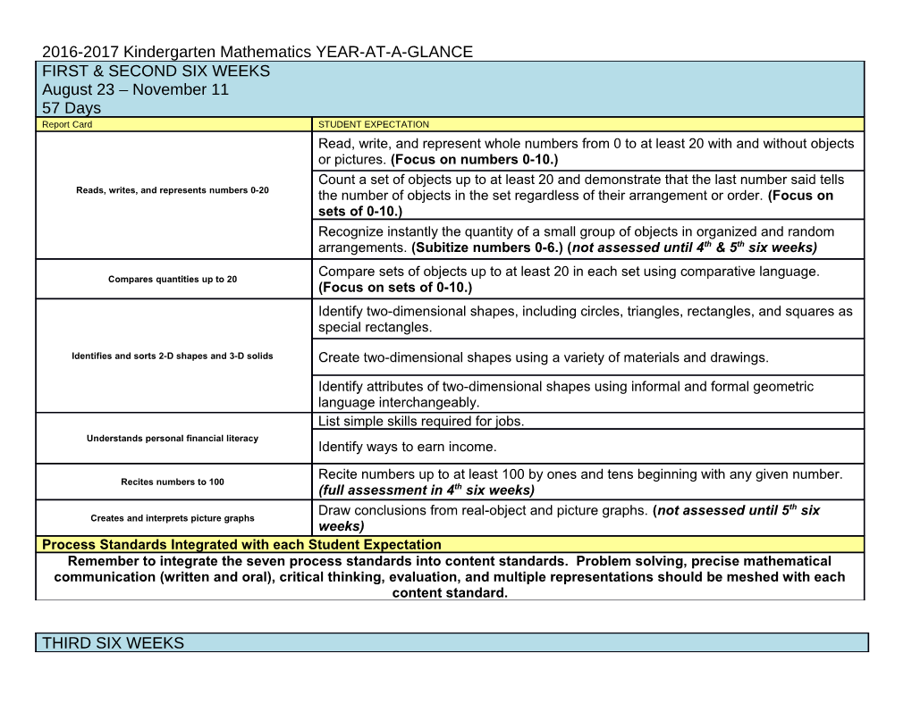 2016-2017Kindergarten Mathematics YEAR-AT-A-GLANCE