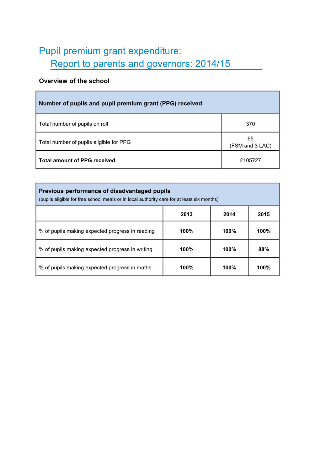 Pupil Premium Grant Expenditure