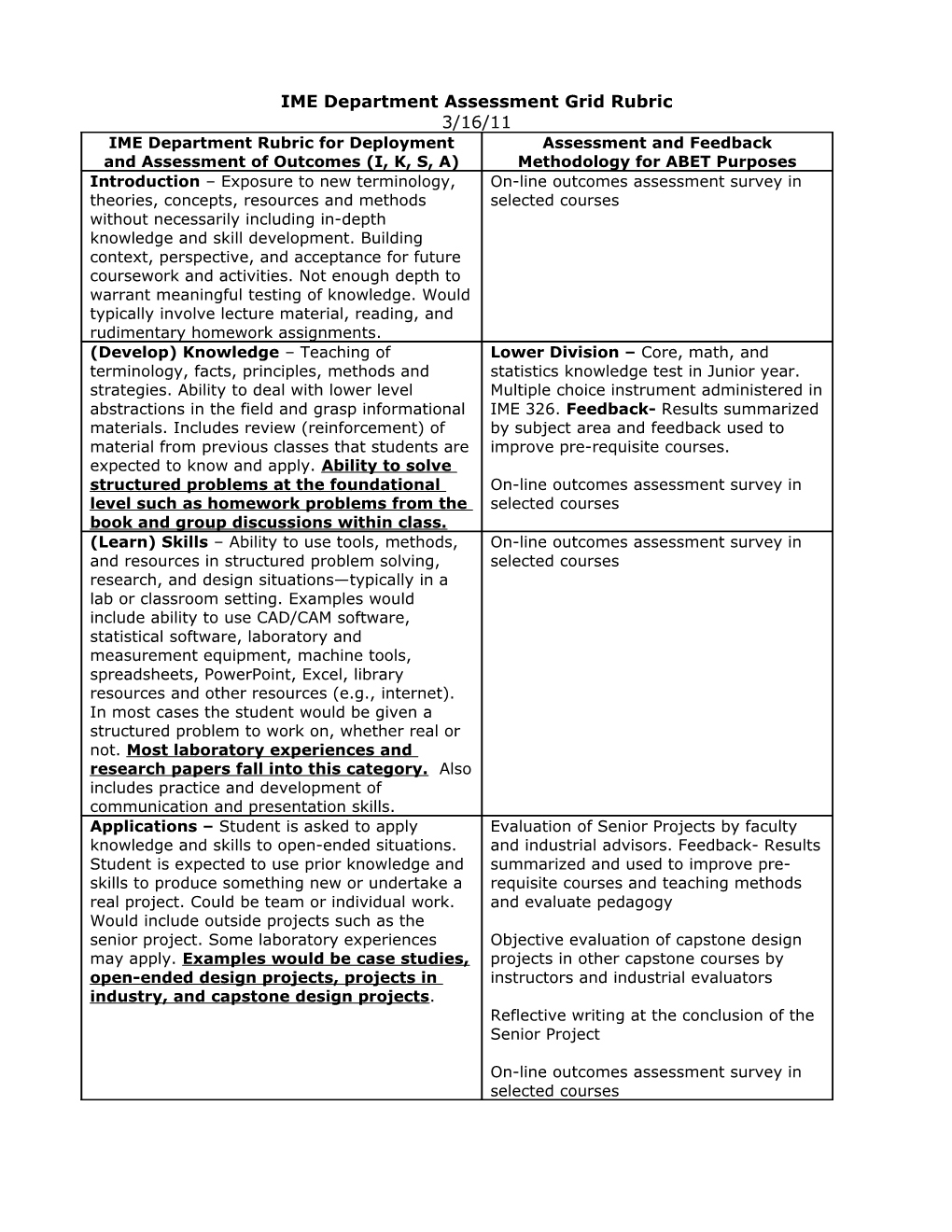 IME Department Ruberic for Deployment and Assessment of Outcomes (I, K, S, A)