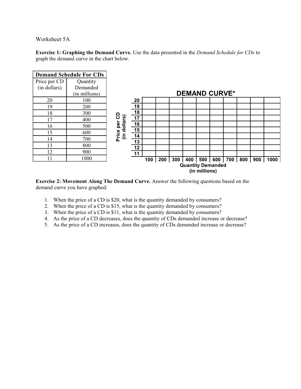 1. When the Price of a CD Is $20, What Is the Quantity Demanded by Consumers?