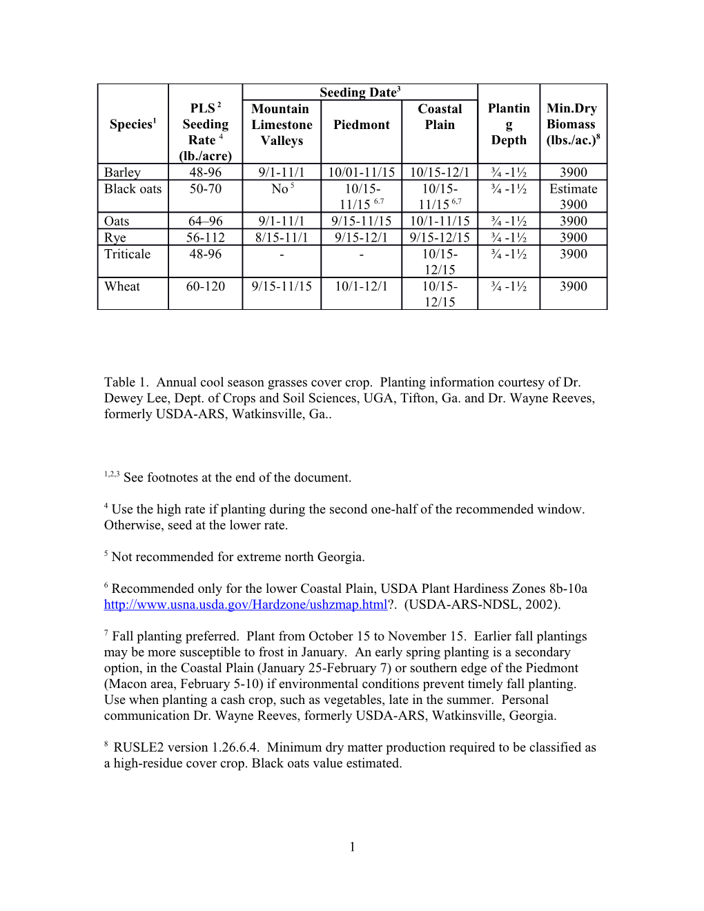 1,2,3 See Footnotes at the End of the Document