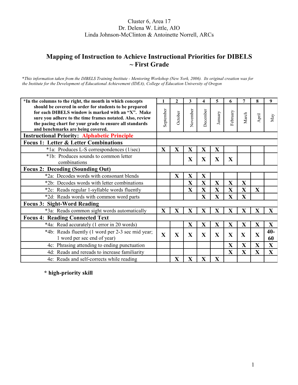 Mapping of Instruction to Achieve Instructional Priorities & the Illinois Kindergarten Standards