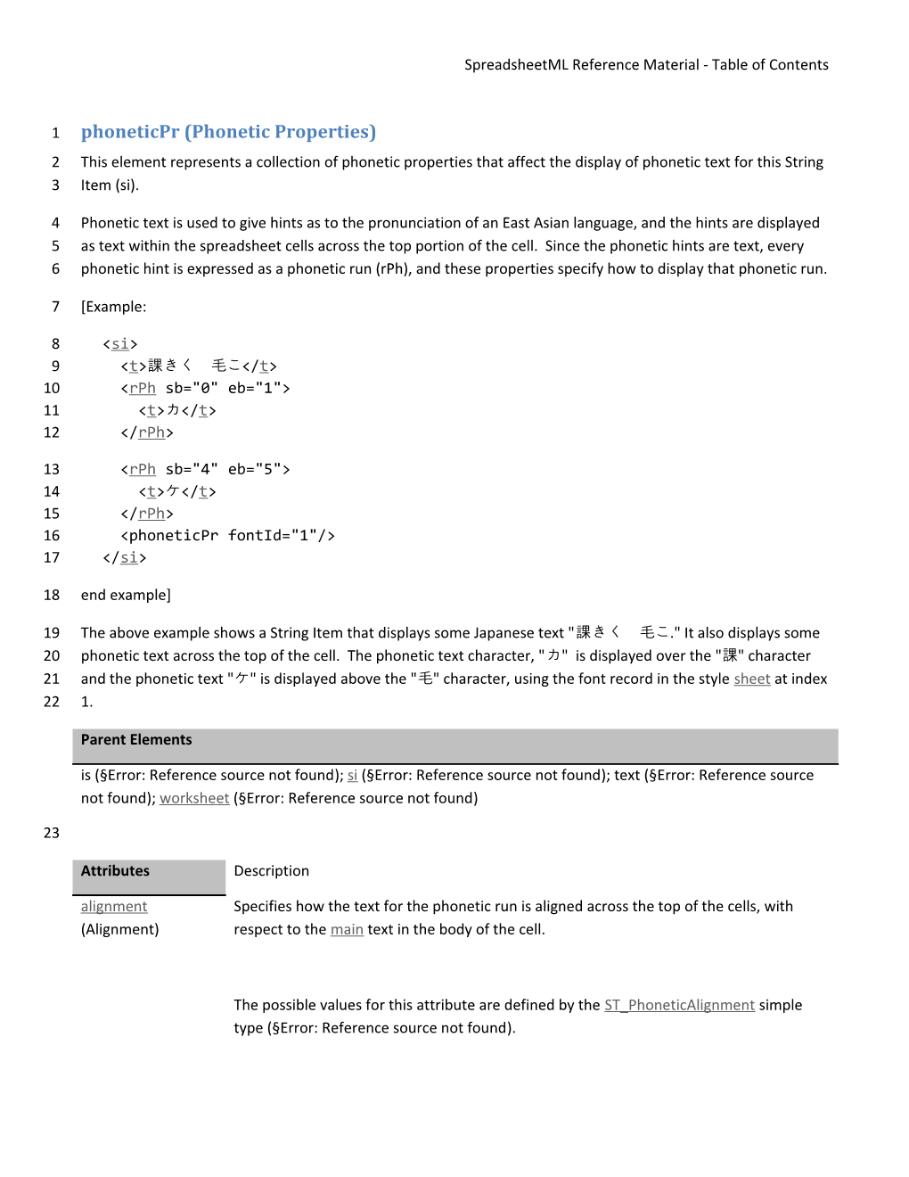 Spreadsheetml Reference Material - Table of Contents