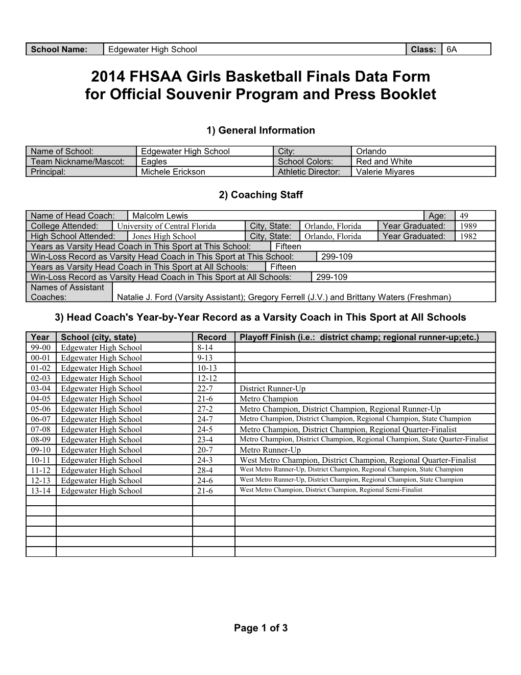 2014 FHSAA Girls Basketball Finals Data Form