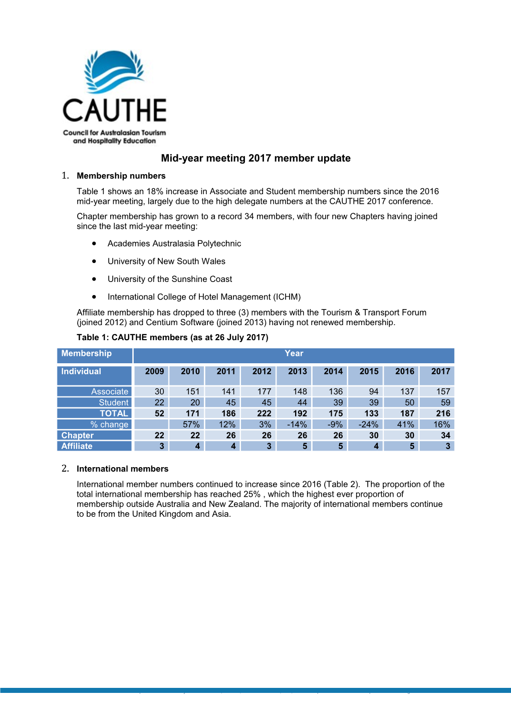 Mid-Year Meeting 2017 Member Update