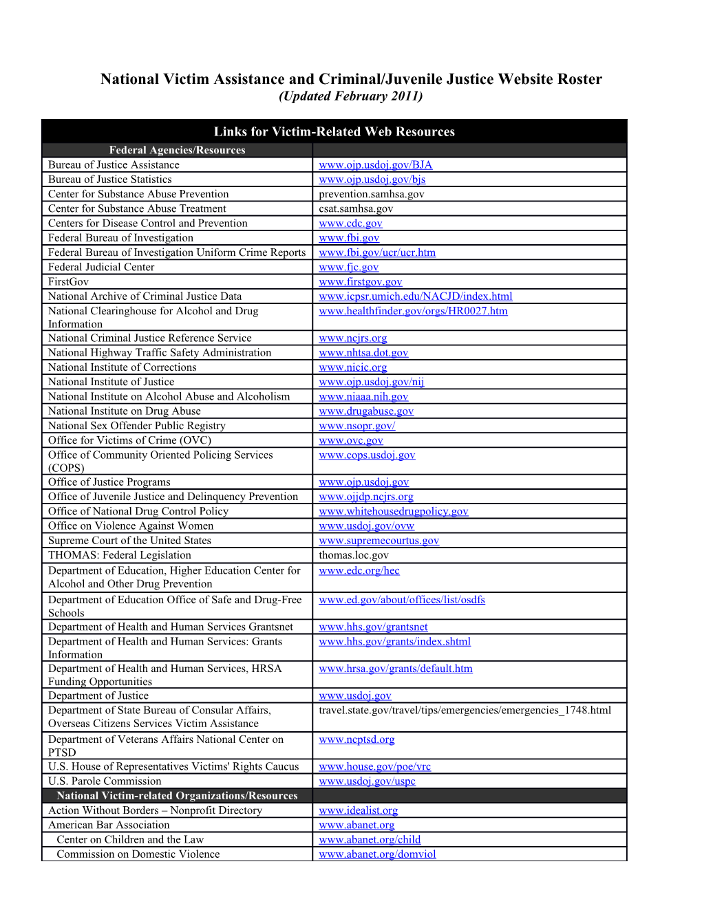 National Victim Assistance and Criminal/Juvenile Justice Website Roster