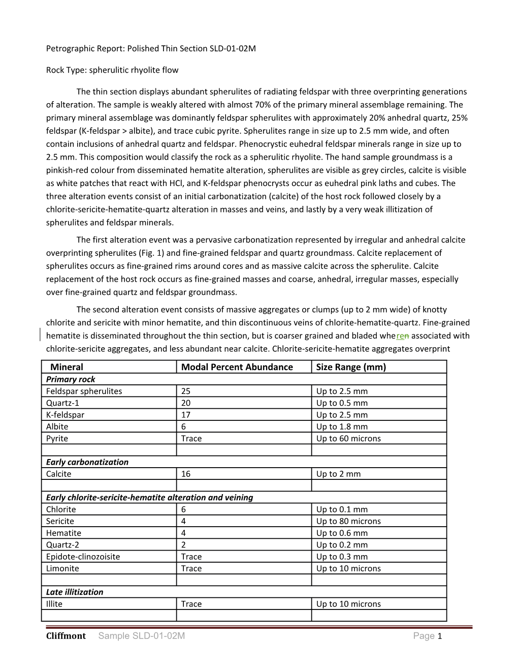 Petrographic Report: Polished Thin Sectionsld-01-02M