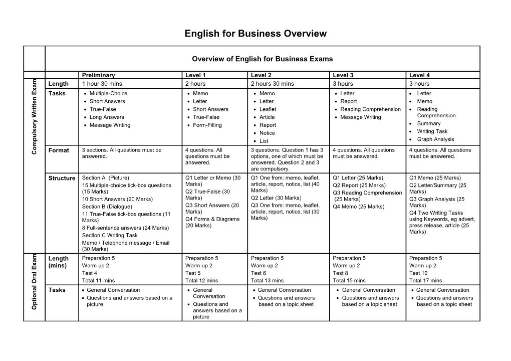English for Business Overview