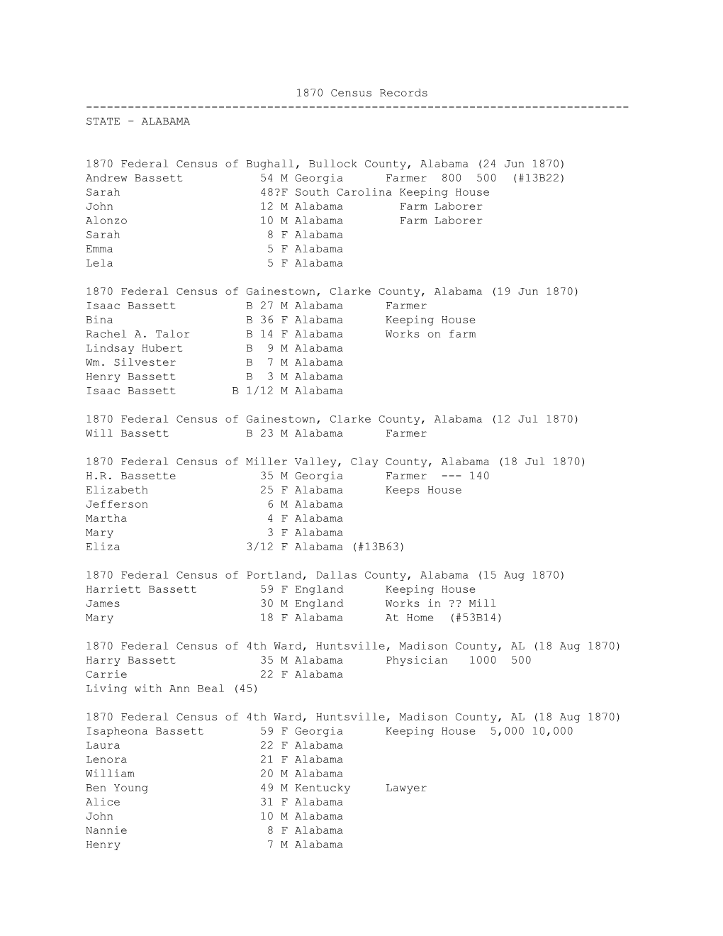 1870 Census Records