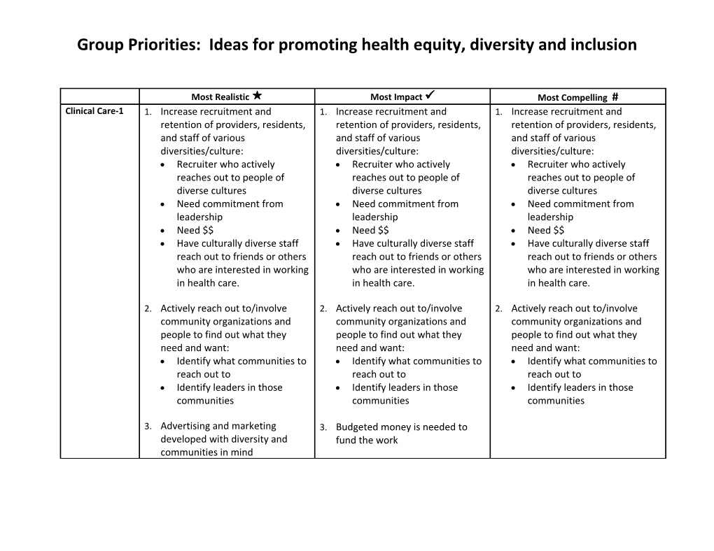 Group Priorities: Ideas for Promoting Health Equity, Diversity and Inclusion