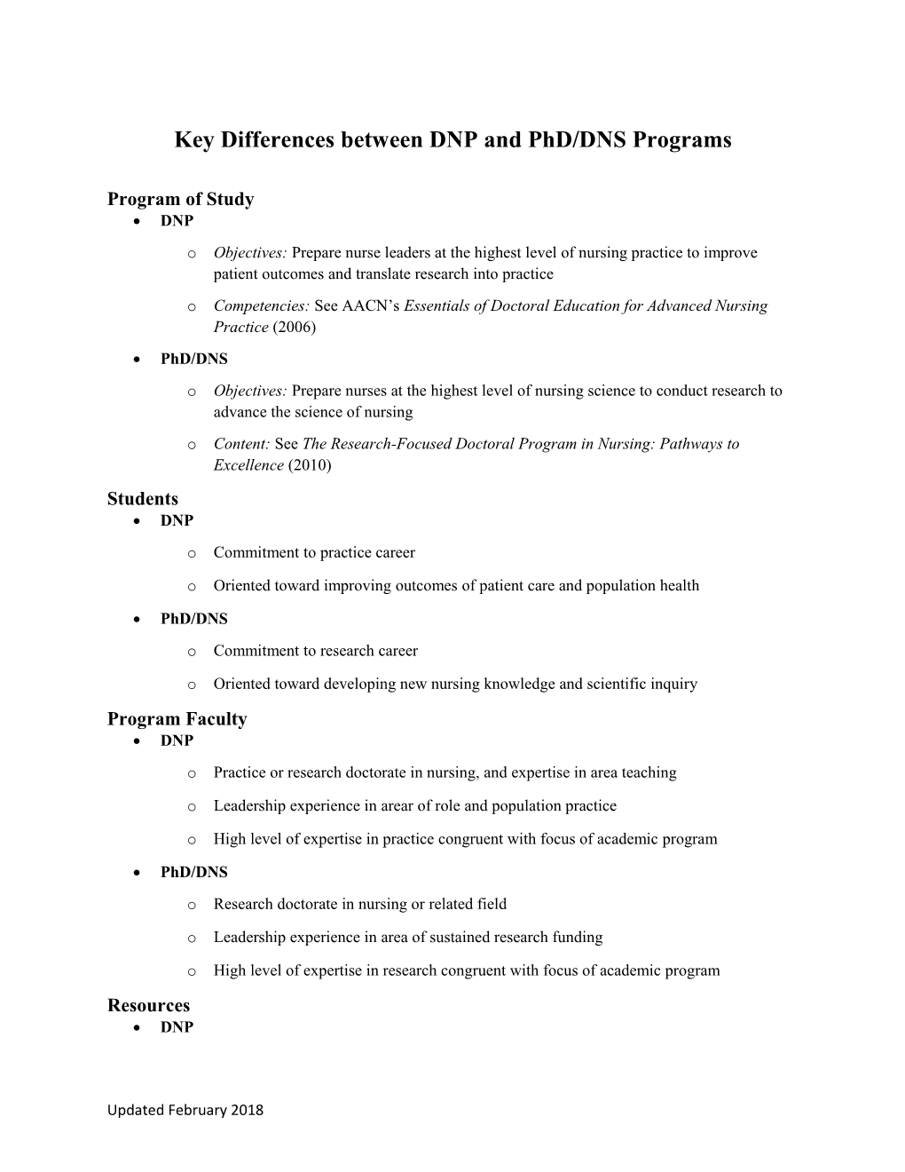 Key Differences Between DNP and Phd/DNS Programs