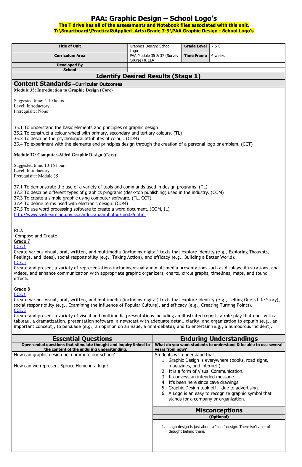 Understanding by Design Unit Template s14