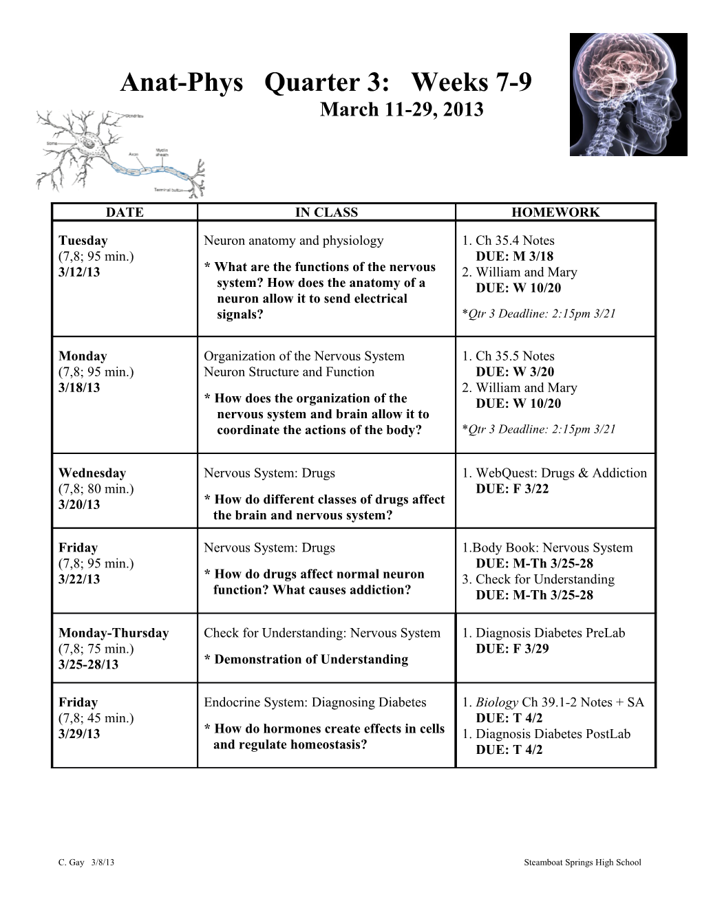 Anat-Phys Quarter 3: Weeks 7-9