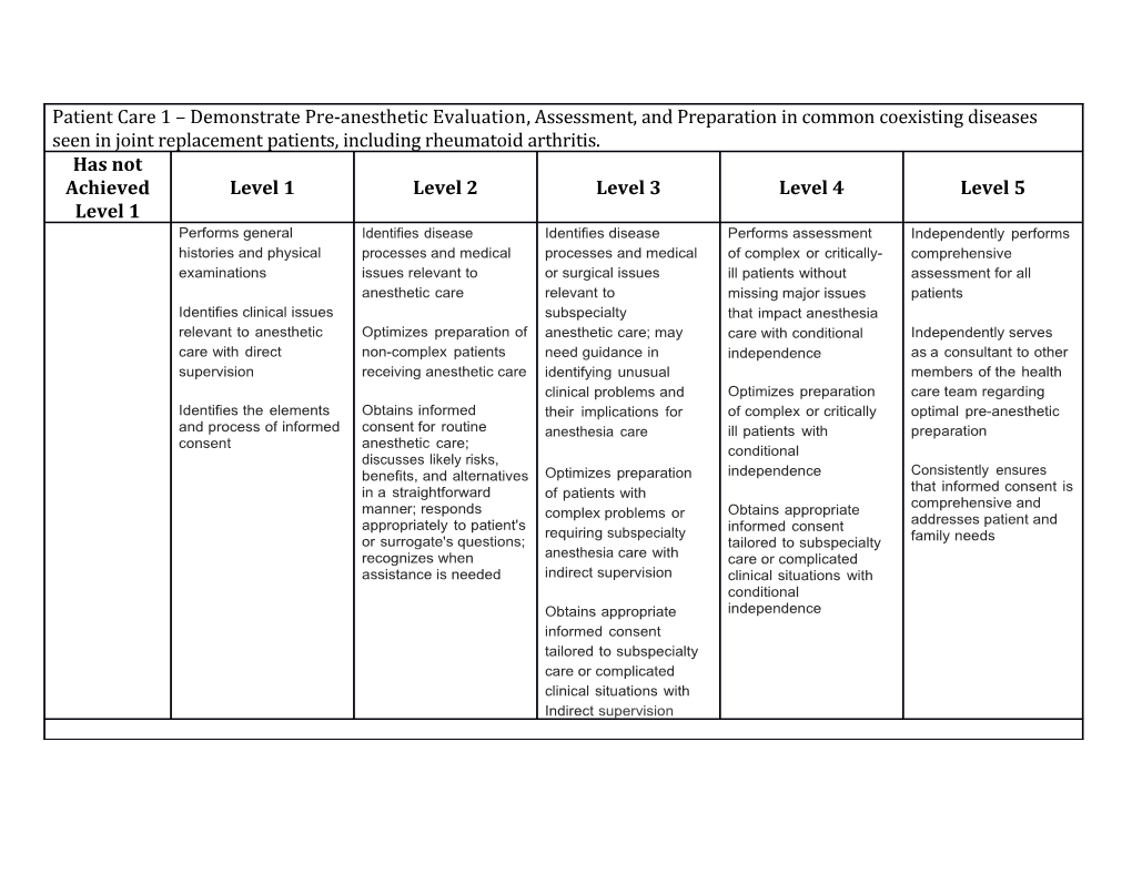 Patient Care 1 Demonstrate Pre-Anesthetic Evaluation, Assessment, and Preparation in Common