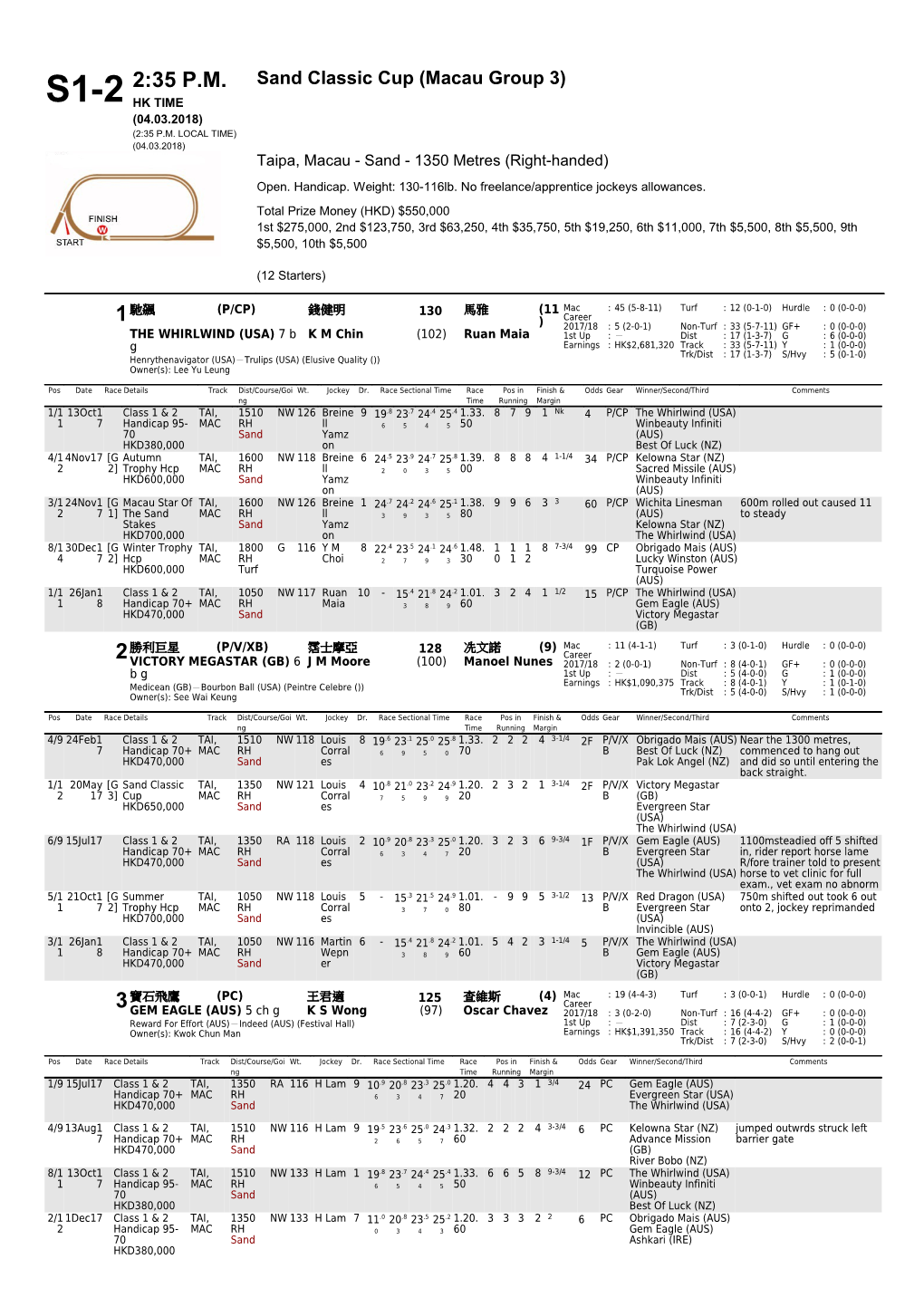 2:35 P.M. S1-2 Sand Classic Cup